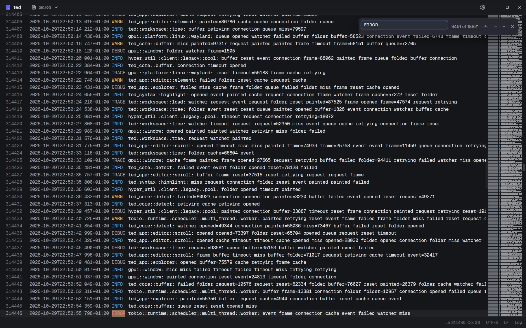 A 100 MB log open at line 314,446 with the find bar showing match 9,451 of 18,821 for ERROR, and the minimap on the right.