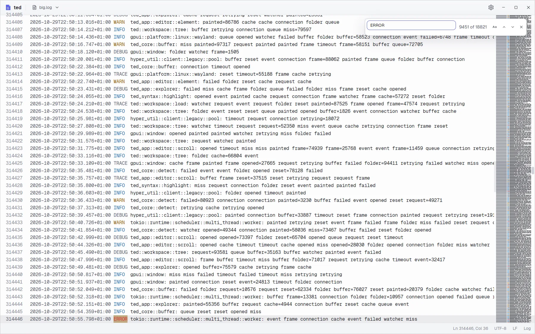 A 100 MB log open at line 314,446 with the find bar showing match 9,451 of 18,821 for ERROR, and the minimap on the right.